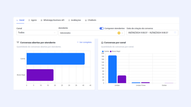 umbler-talk-news-relatorio-comparativo-atendentes